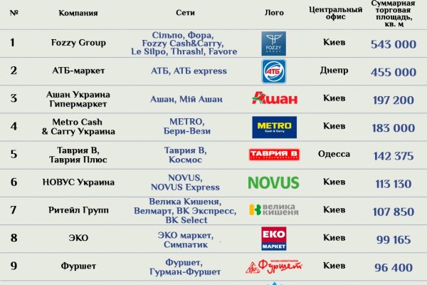 Что продают на кракене
