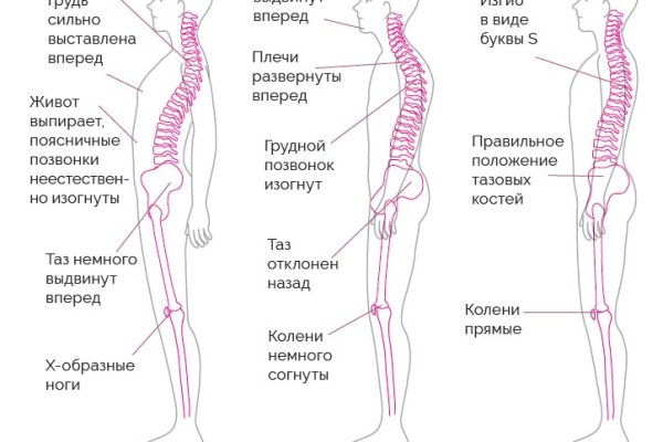 Рабочее зеркало кракен store