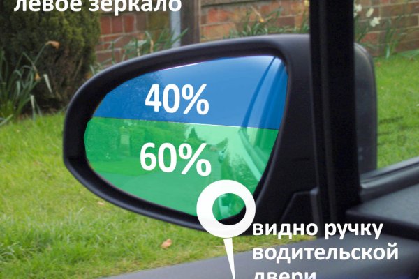 Сайты по продаже наркотиков