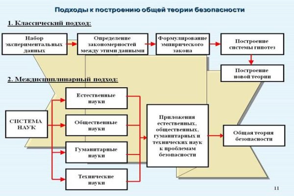 Кракен зеркало 2025