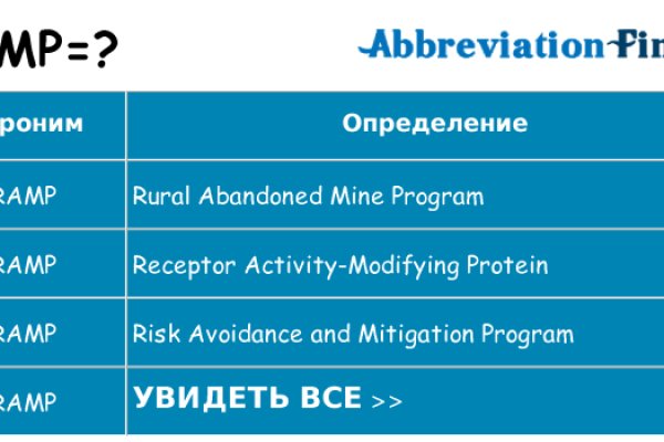 Как зайти на кракен через тор